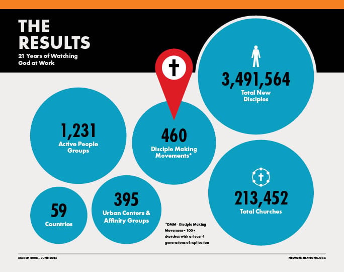theresults q2'26